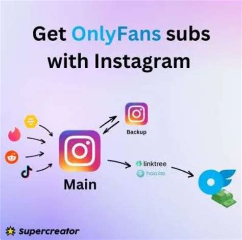 onlyfans pictures|OnlyFans (@onlyfans) • Instagram photos and videos